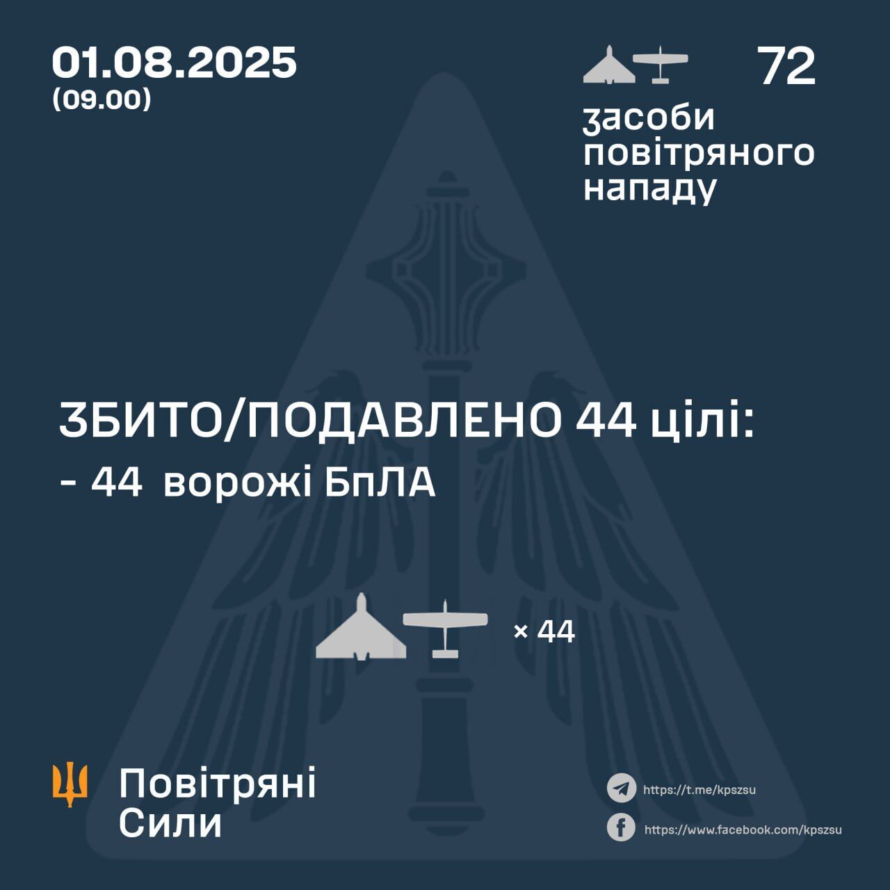 ПВО Украины