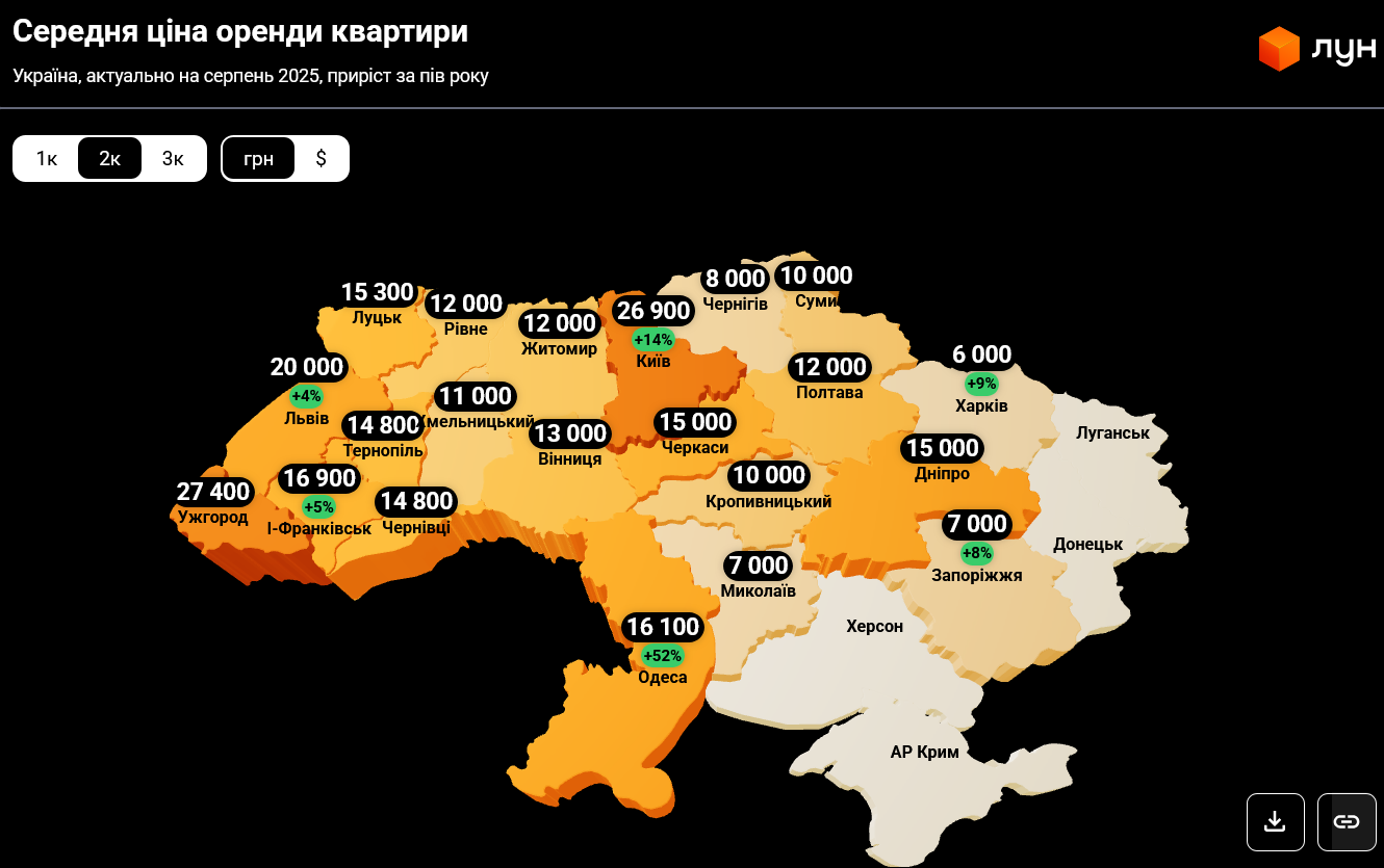 У багатьох великих містах відчутно переписали ціни на оренду квартир