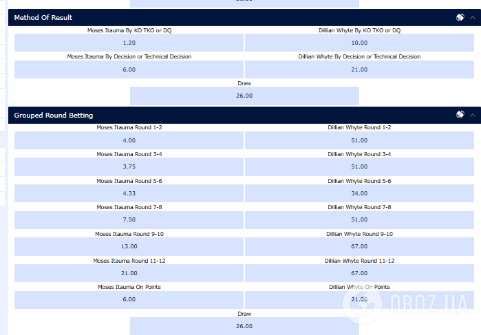 Букмекеры сделали прогноз на ближайший бой непобедимого "нового Усика"