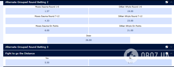 Букмекеры сделали прогноз на ближайший бой непобедимого "нового Усика"