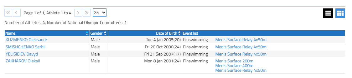 Китай дискваліфікували перед домашніми трибунами, віддавши медаль Україні на Всесвітніх іграх-2025