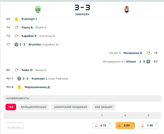 "Шахтер" сенсационно упустил победу в УПЛ, пропустив гол на 91-й минуте. Видео