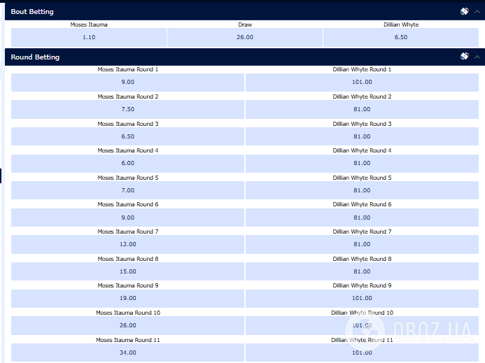 Букмекеры сделали прогноз на ближайший бой непобедимого "нового Усика"