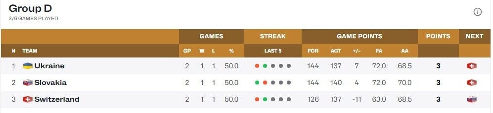 "Это стыд и позор". Бродский прокомментировал поступок легионеров-предателей в сборной Украины по баскетболу