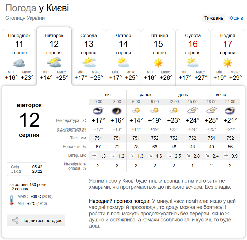 Мінлива хмарність та до +25°С: детальний прогноз погоди по Київщині на 12 серпня