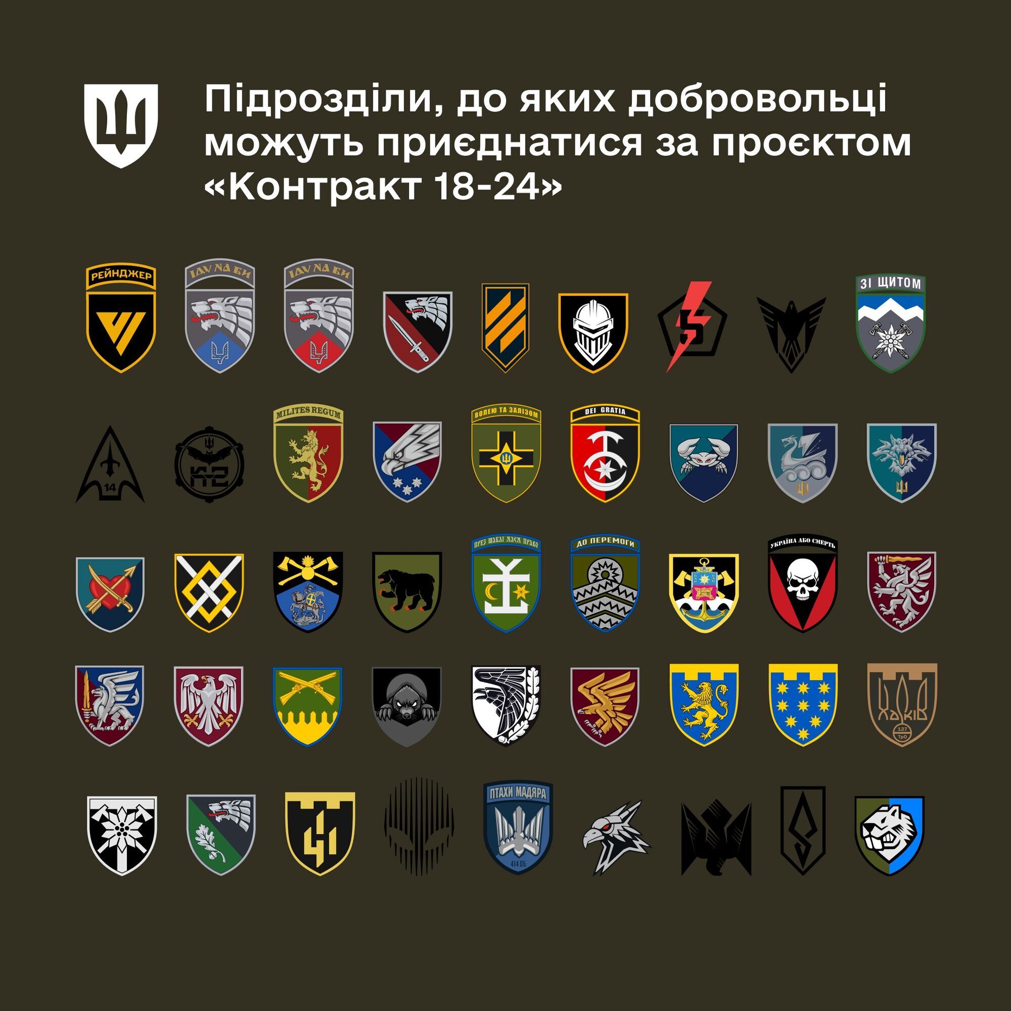 Для выбора доступны 46 подразделений: в Минобороны определили перечень бригад для операторов БПС по "Контракту 18-24"