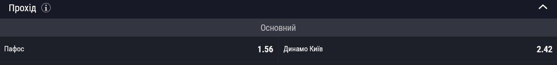 Букмекеры не считают украинское " Динамо " фаворитом в паре с кипрским "Пафосом" на проход в раунд плей-офф квалификации Лиги чемпионов