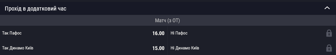 Больше шансов у "Динамо", по мнению букмекеров, и в овертайма