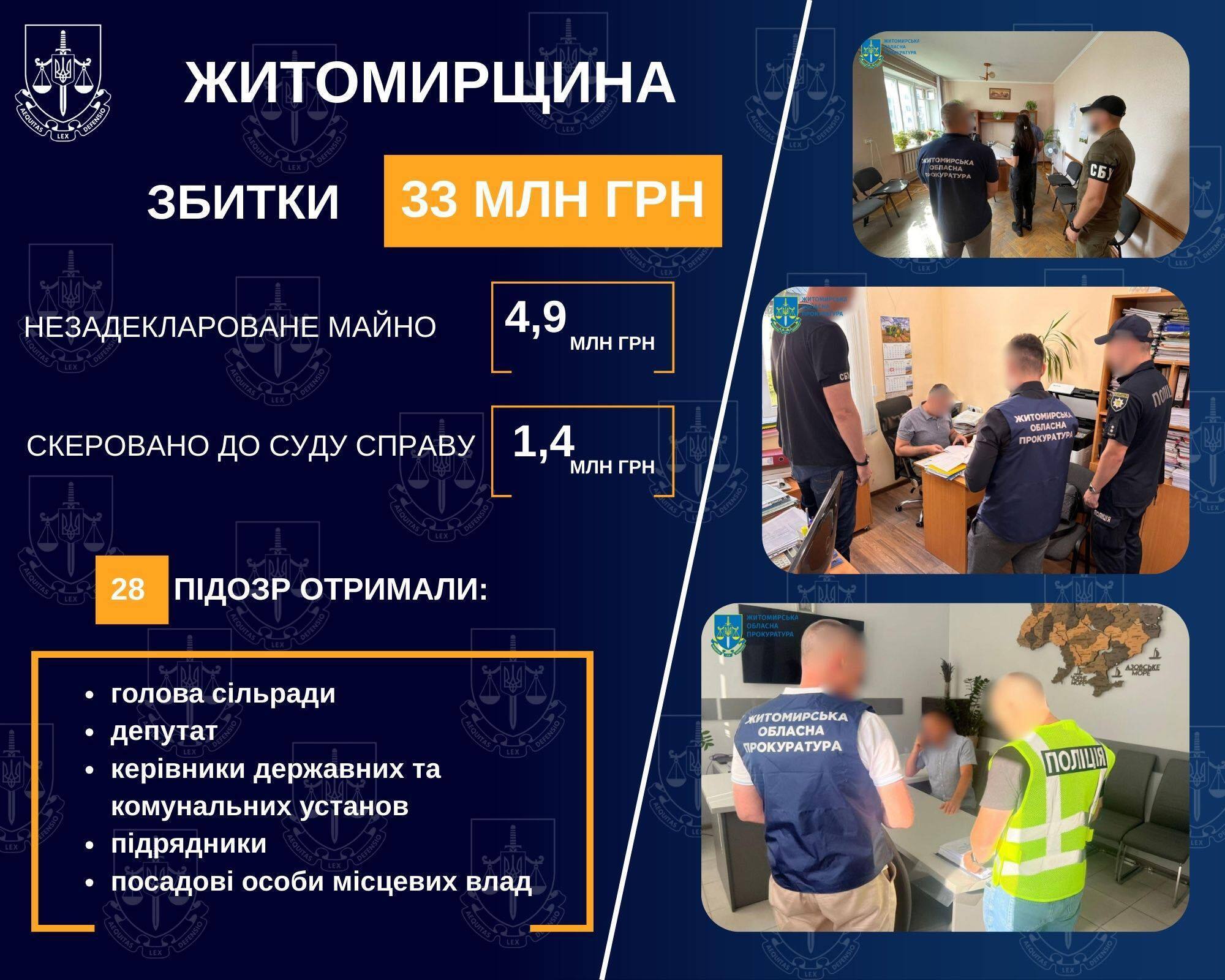 1,4 млн грн требовали за беспрепятственное пользование более 300 га земли