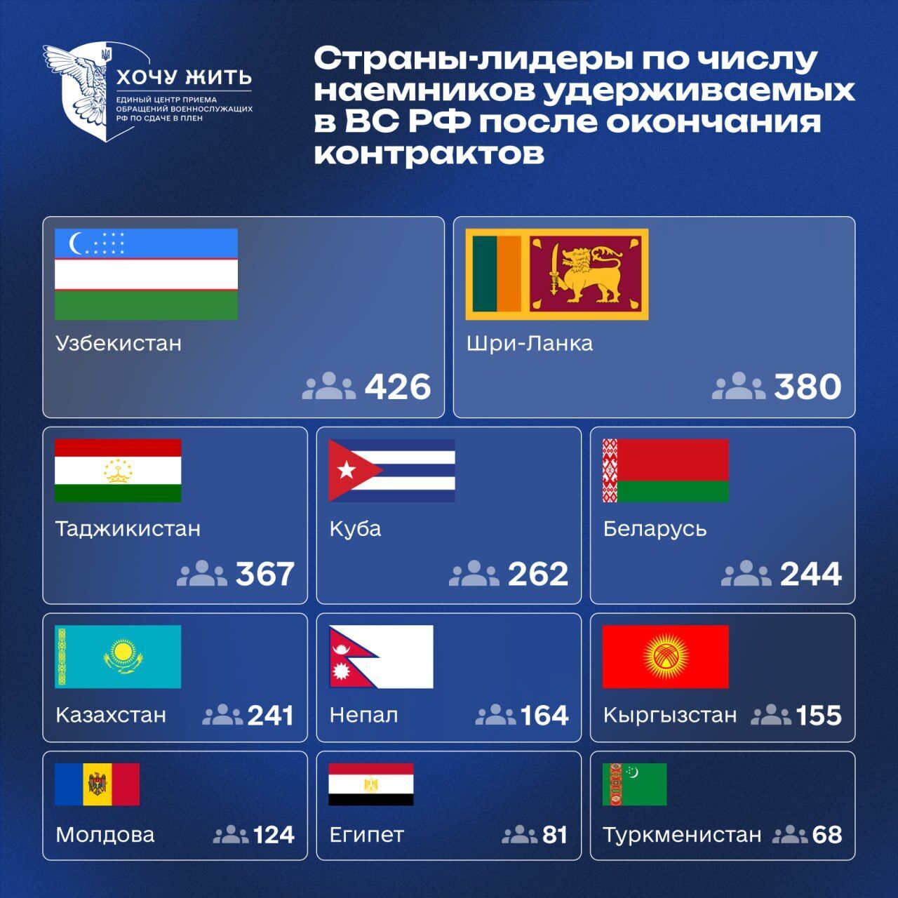 Найманці в лавах ЗС РФ