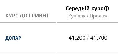 Курс доллара в украинских банках