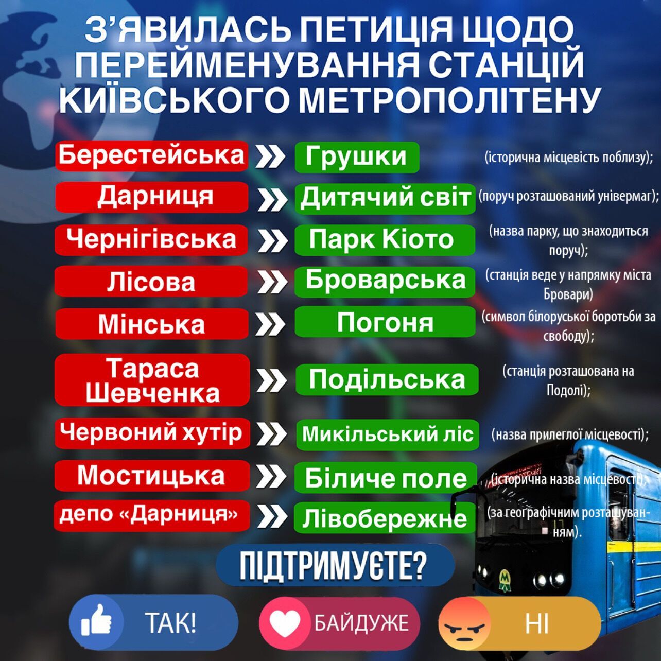 "Грушки", "Погоня": у Києві зареєстрували петицію про перейменування восьми станцій метро