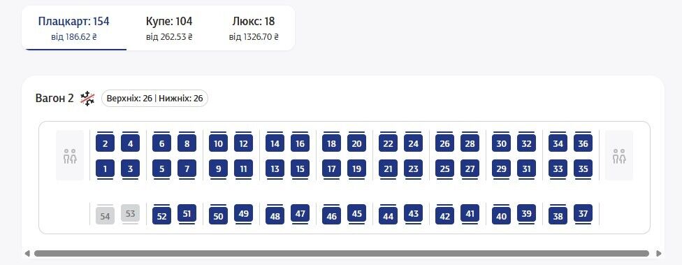 Цены на билеты Львов – Ворохта
