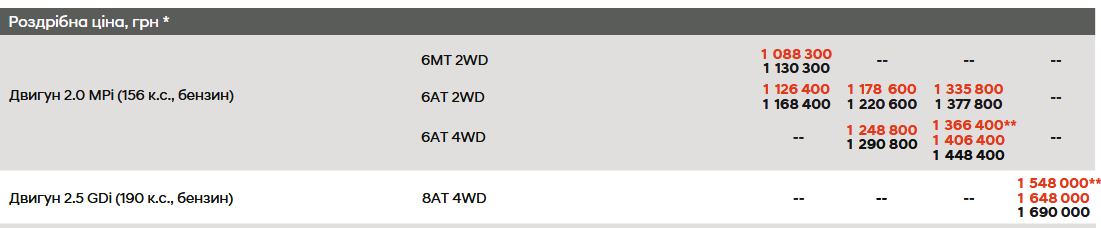 Скільки коштує новий HYUNDAI Tucson в Україні