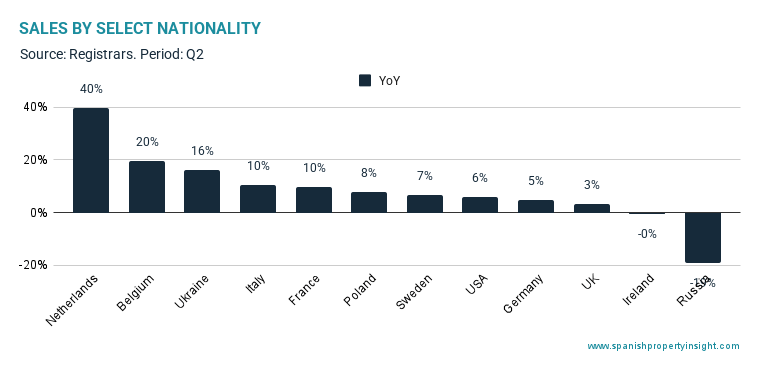 Як зріс попит на нерухомість в Іспанії