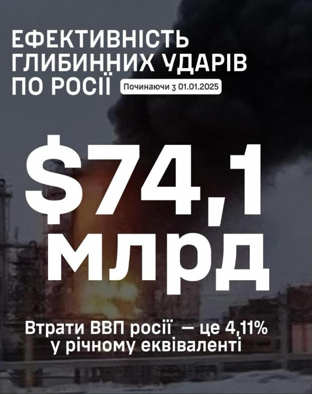 Каждый десятый был на глубину более тысячи километров: стали известны потери России от ударов Сил обороны Украины