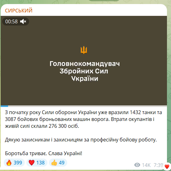 Більш як тисяча танків, пів сотні літаків і не лише: у Генштабі підрахували втрати ворога у 2025 році. Відео