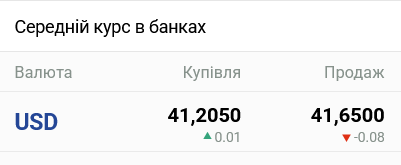 В украинских банках подешевел наличный доллар