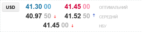 Что будет с курсом в украинских обменниках