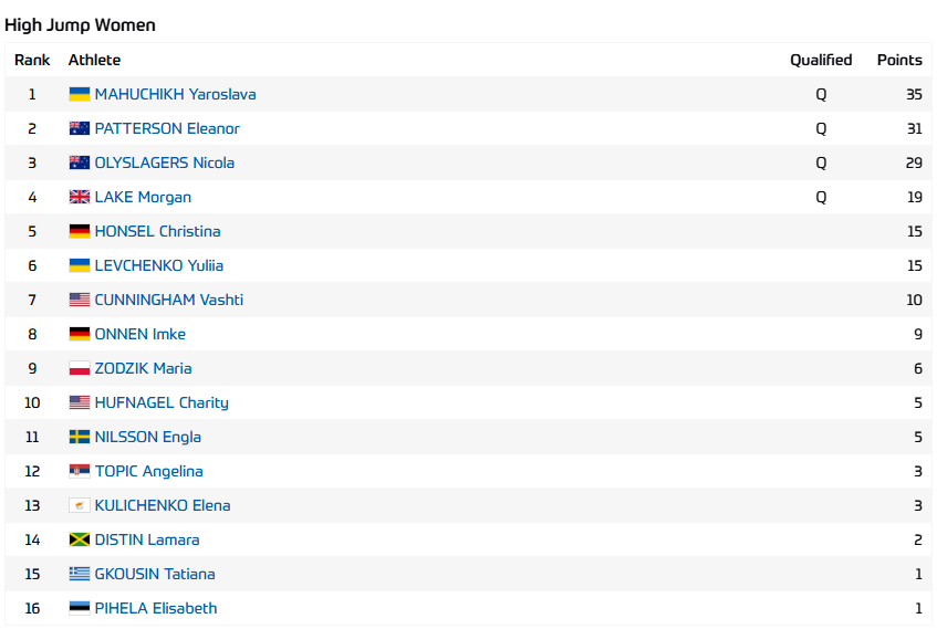 Магучих с рекордом выиграла "золото" этапа Бриллиантовой лиги. Видео
