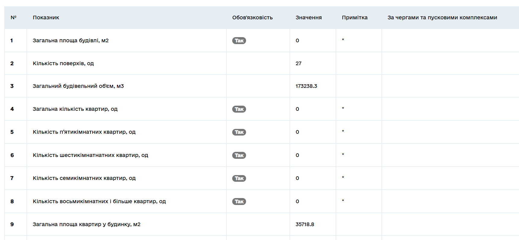 Яким буде ЖК