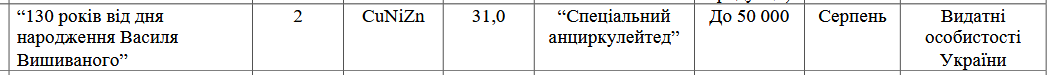 Новая монета в 2 грн будет называться "130 лет со дня рождения Василия Вышиваного"