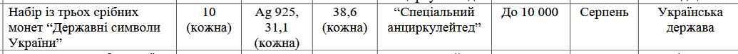НБУ выпустит набор из трех серебряных монет – по 10 грн каждая