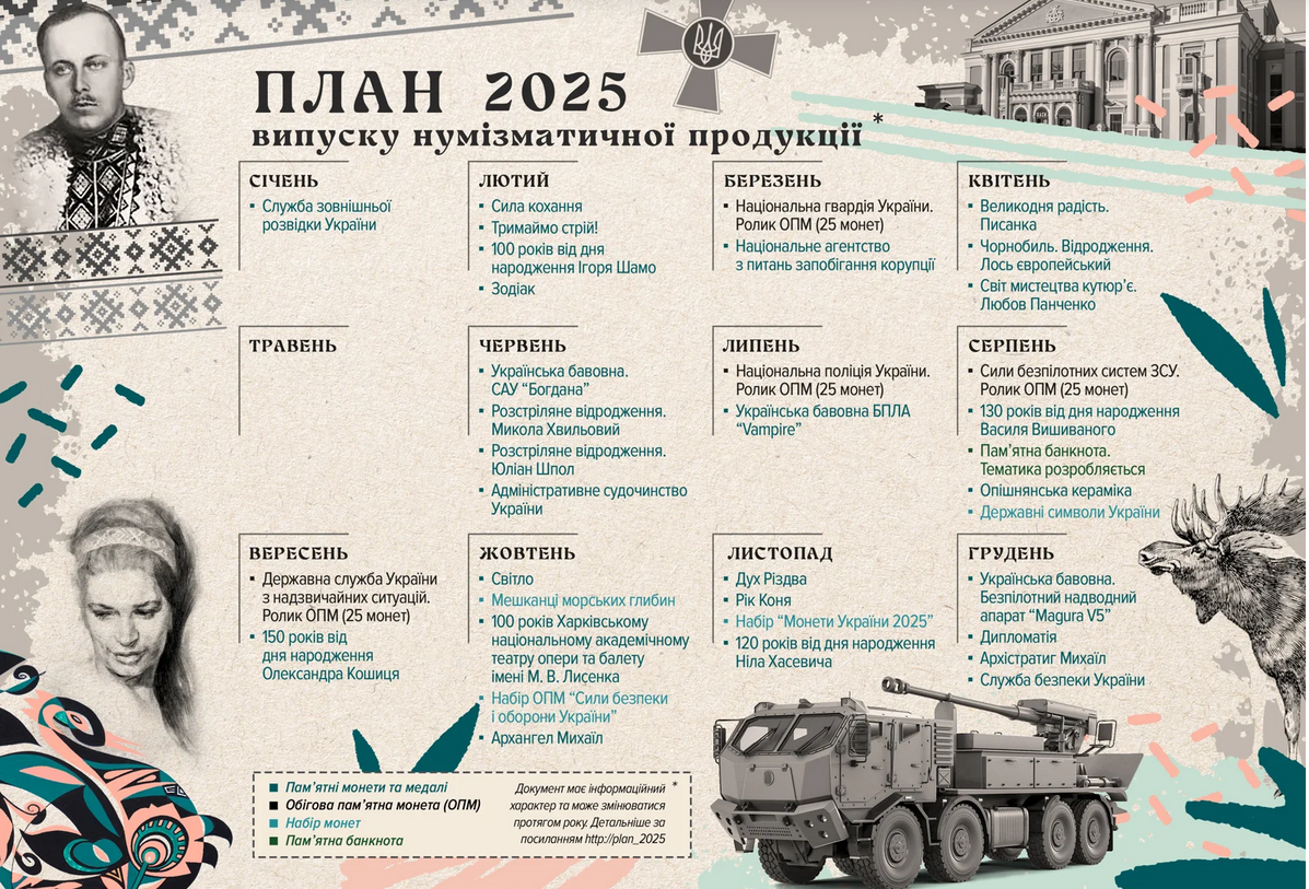 Нацбанк планирует выпустить в августе новую монету – на 2 грн