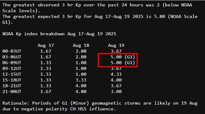 Магнитная буря 19 августа