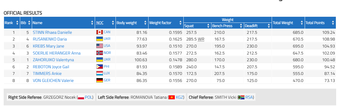 Украина установила мировой рекорд на Всемирных играх-2025 в Китае. Видео