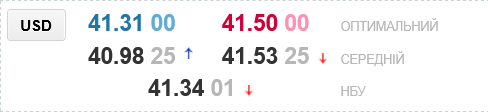 Курс доллара в украинских обменниках