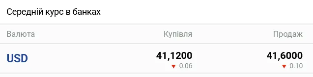 В українських банках очікується зростання курсу готівкового долара