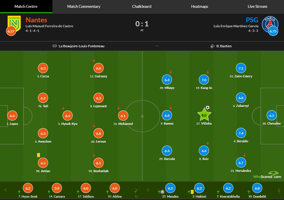 "Забарний? Ідеально": тренер ПСЖ оцінив дебют футболіста збірної України