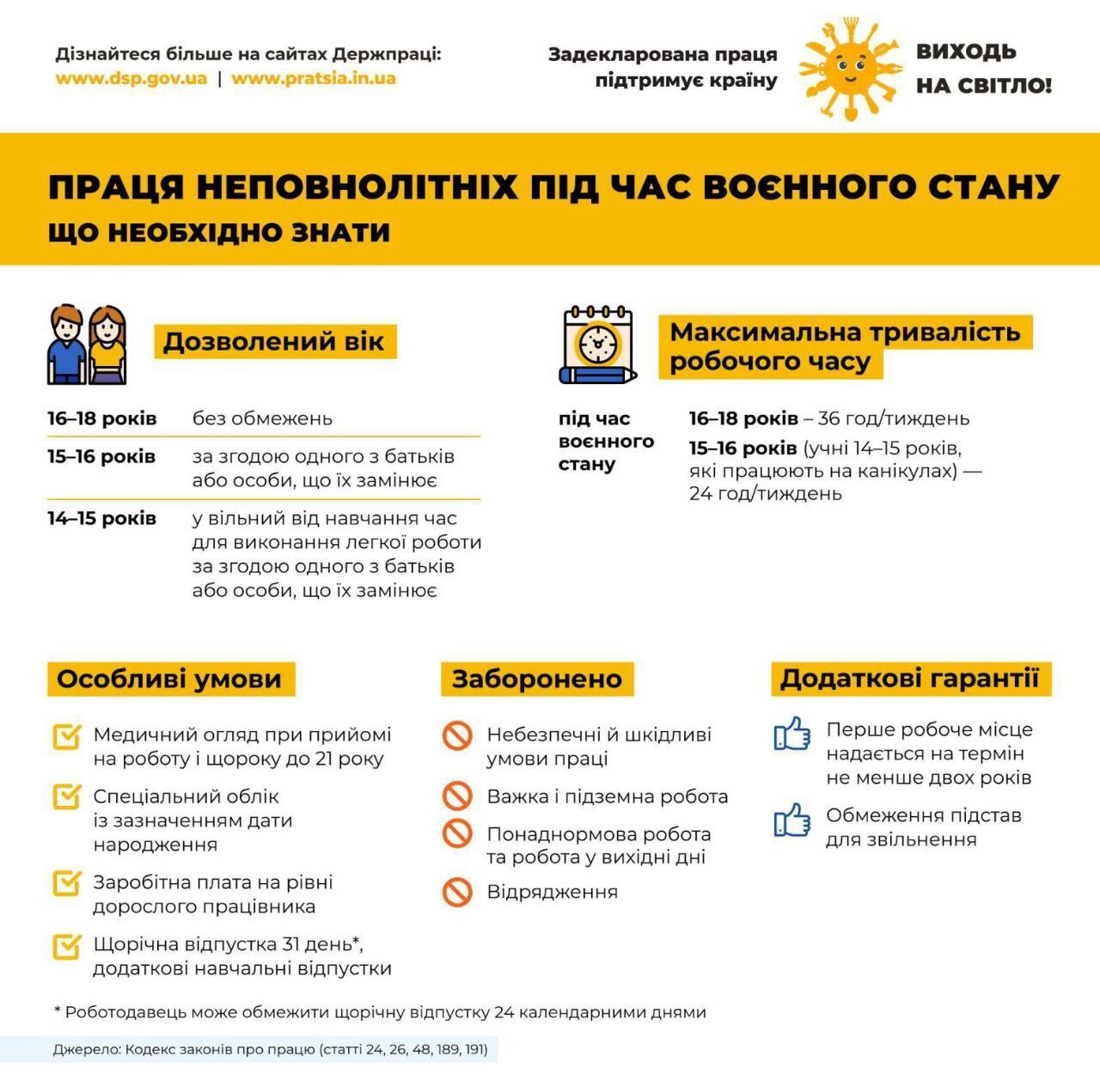 Які умови для роботи неповнолітніх