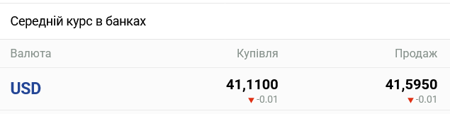 Курс доллара в украинских банках сегодня