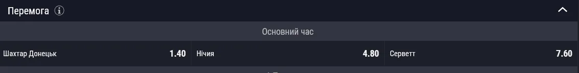 Букмекеры видят фаворитом пары украинскую команду