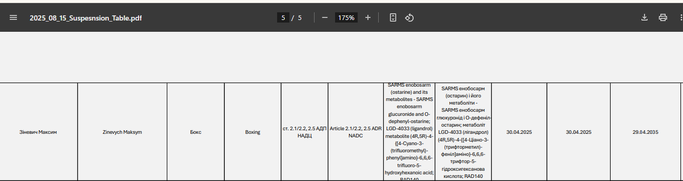 Чемпіон України з боксу дискваліфікований на 10 років. Усі подробиці скандалу