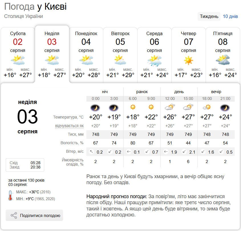Переменная облачность и до +29°С: прогноз погоды по Киевщине на 3 августа