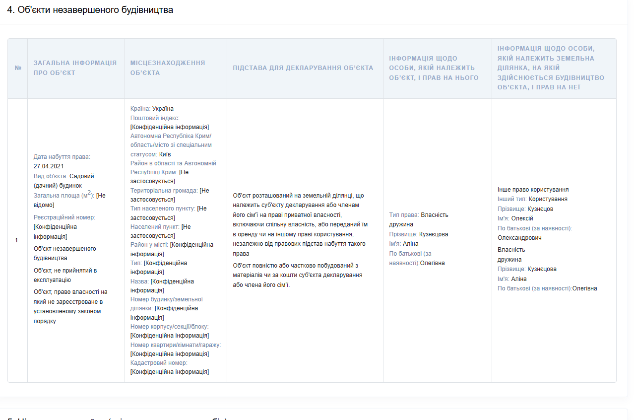 Декларация нардепа