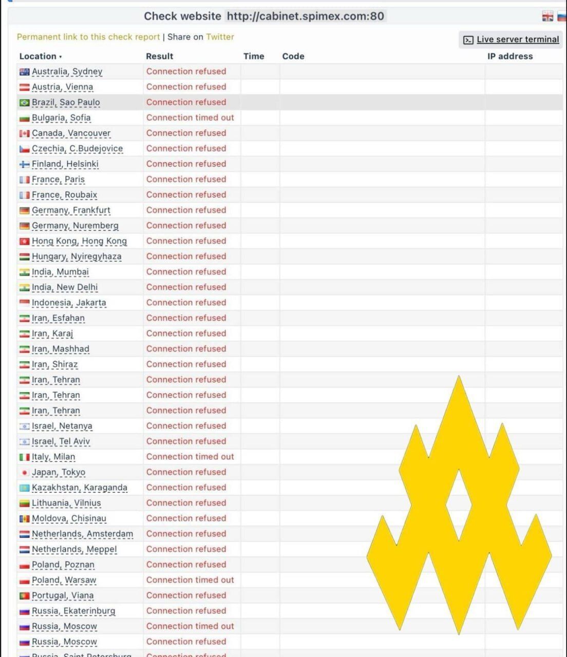 "Серце путінської економіки": хакери "Атеш" атакували Петербурзьку біржу