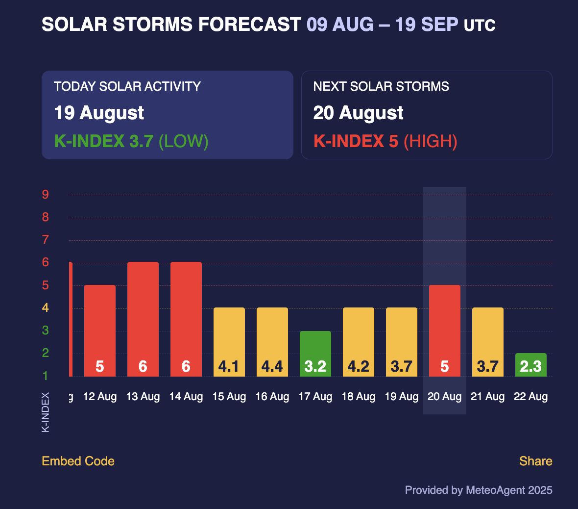Магнитная буря не ослабнет: украинцев ждут новые колебания