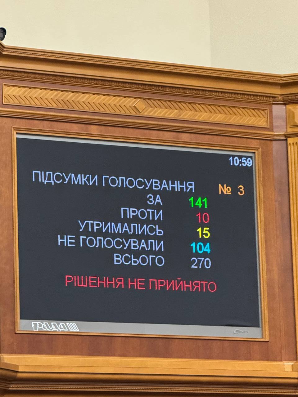 Відсторонення Безуглої голосування