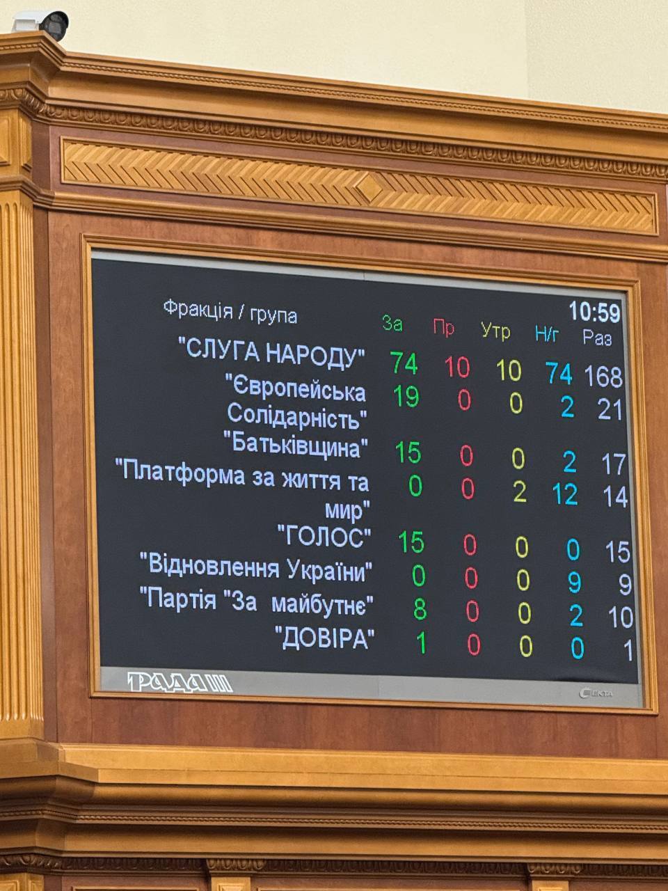 Відсторонення Безуглої голосування