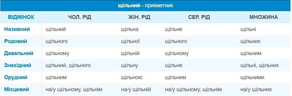 Какое ударение в слове ''щільний'': правило, которое знают не все