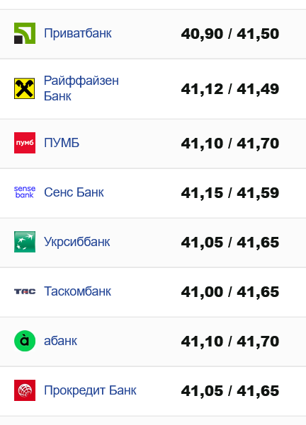 Какой курс доллара в ПриватБанке