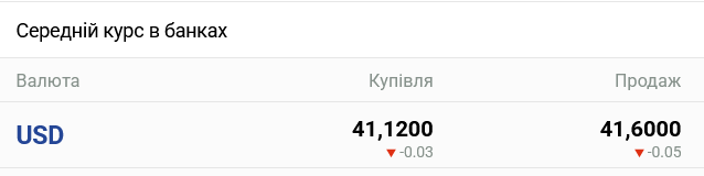 Курс доллара в украинских банках