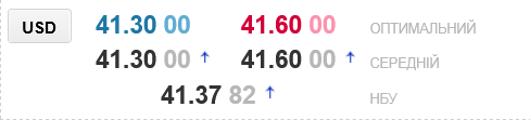 В украинских обменниках существенно вырос курс доллара