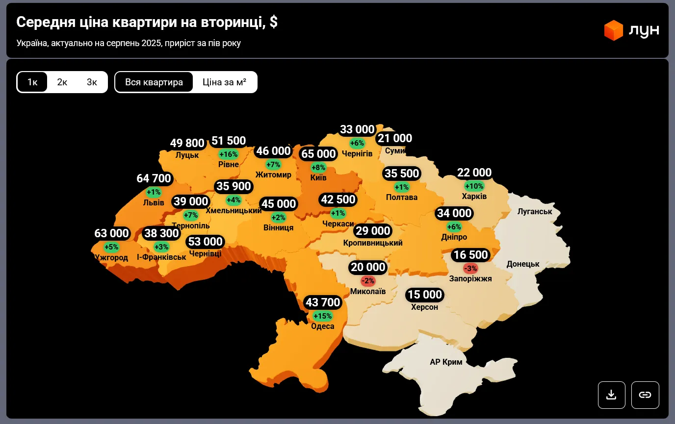 В Україні масово переписали цінин на квартири