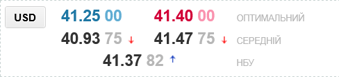 Курс долара в українських обмінниках сьогодні