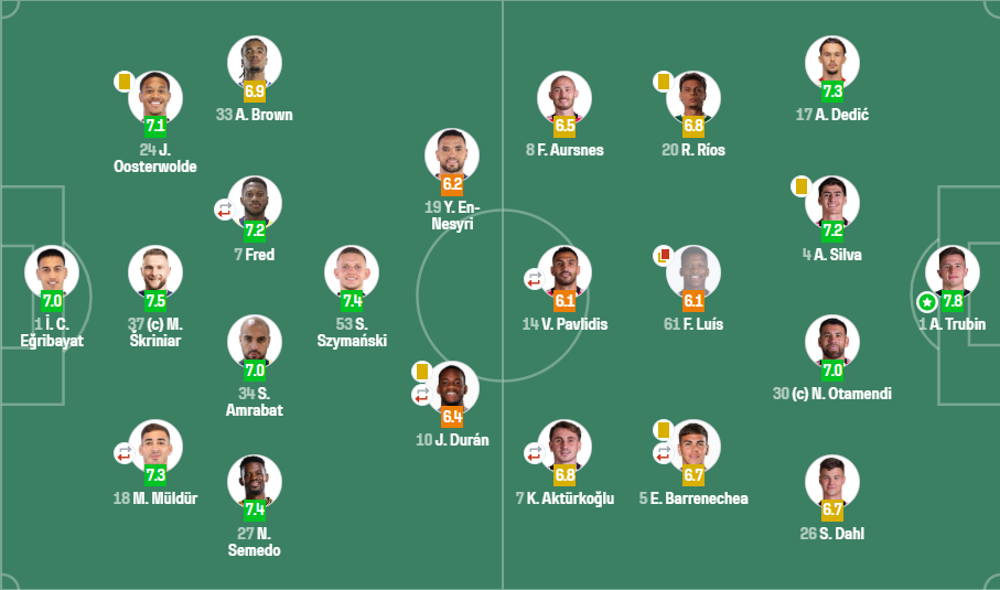Вратарь сборной Украины отбил все удары в матче Лиги чемпионов и установил исторический рекорд. Видео